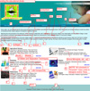 Thumbnail of suggested edits